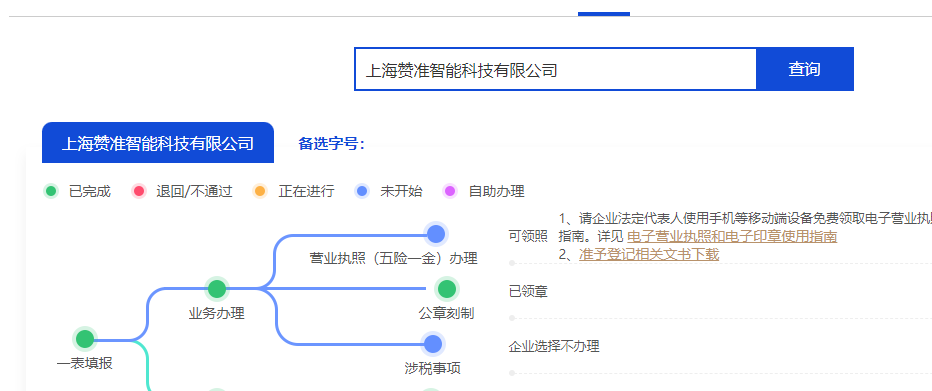 如何在上海注冊(cè)一家公司?具體費(fèi)用需要多少錢?