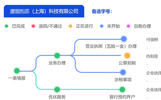 上海奉賢區(qū)企業(yè)注冊(cè)在線辦理流程