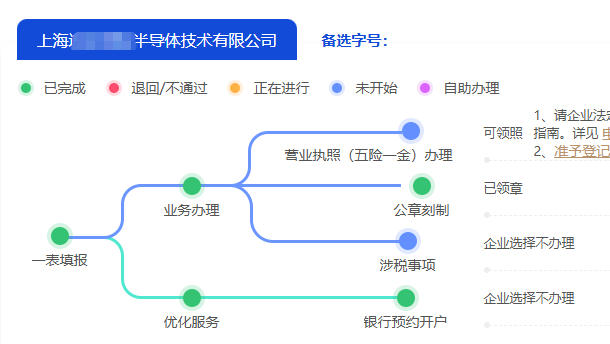 上海崇明注冊(cè)公司辦理流程